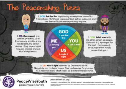 Peacemaking Pizza 