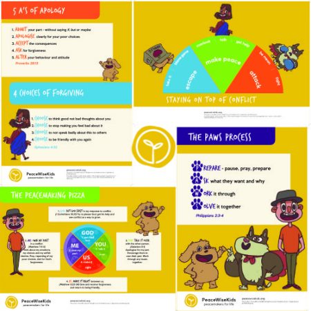Course 2 PeaceMaking Pizza Poster A2 - PeaceWise